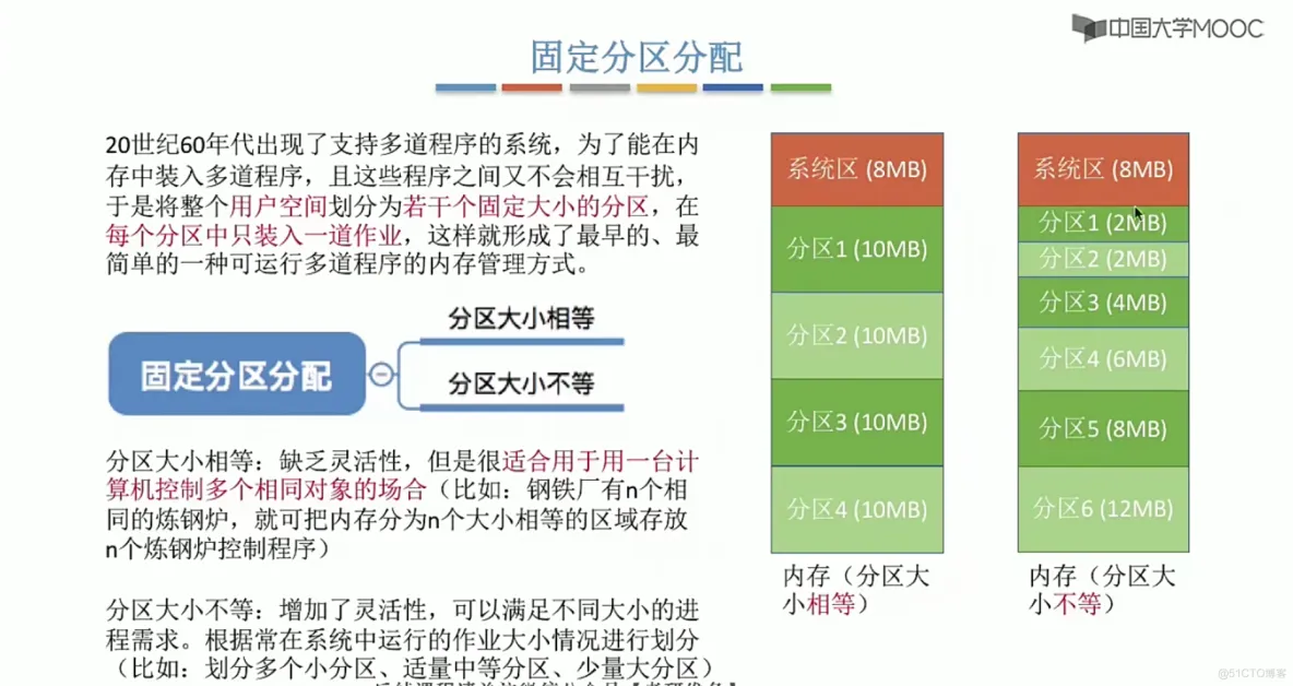 操作系统笔记  第三章 内存管理_内存管理_27